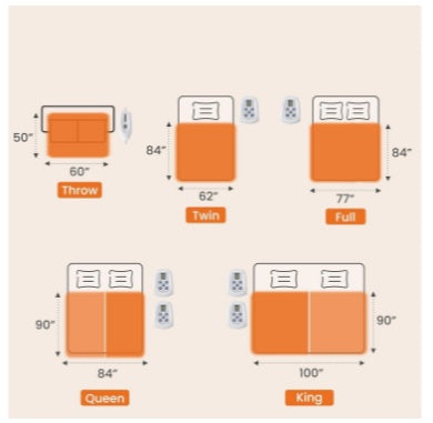 Electric Heated Blanket — Dual-Zone Control, 10 Heat Levels, Flannel Sherpa Comfort, Auto Shut-Off